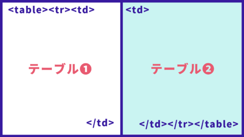 tableの中にtableを入れる